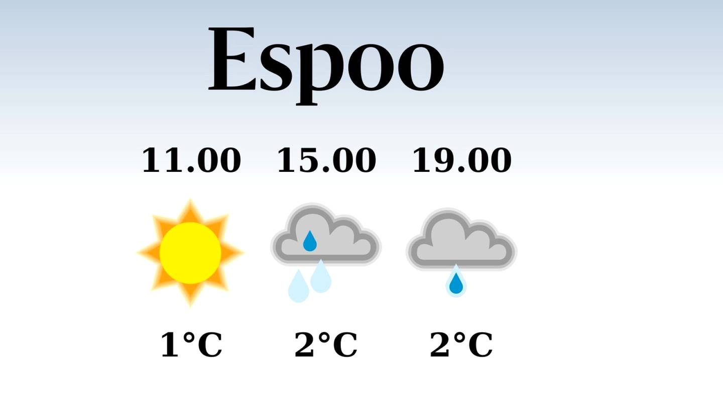 HS Espoo | Tänään Espoossa satelee iltapäivällä ja illalla, iltapäivän lämpötila nousee eilisestä kahteen asteeseen