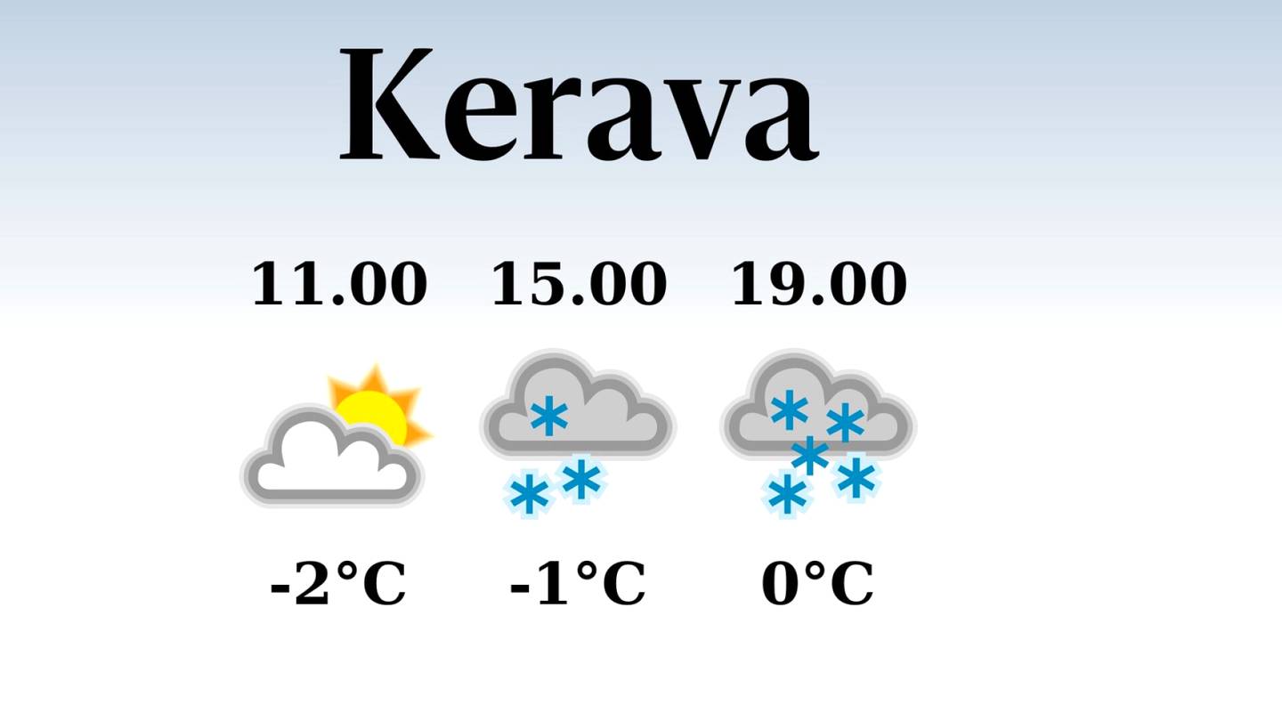 HS Kerava | Tänään Keravalla satelee iltapäivällä ja illalla, iltapäivän lämpötila laskee eilisestä yhteen pakkasasteeseen