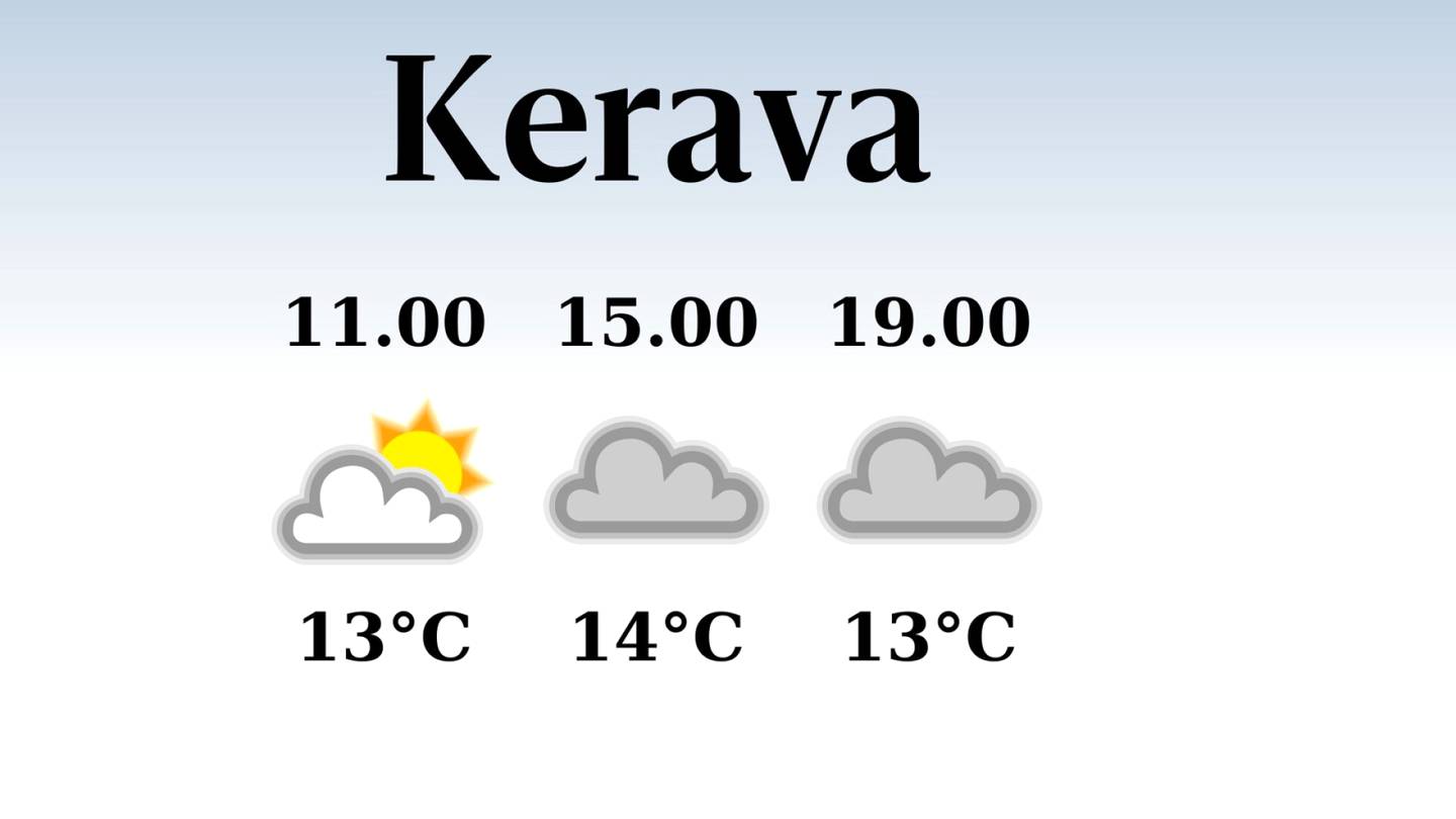 HS Kerava | Iltapäivän lämpötila laskee eilisestä neljääntoista asteeseen Keravalla, sateen mahdollisuus vähäinen