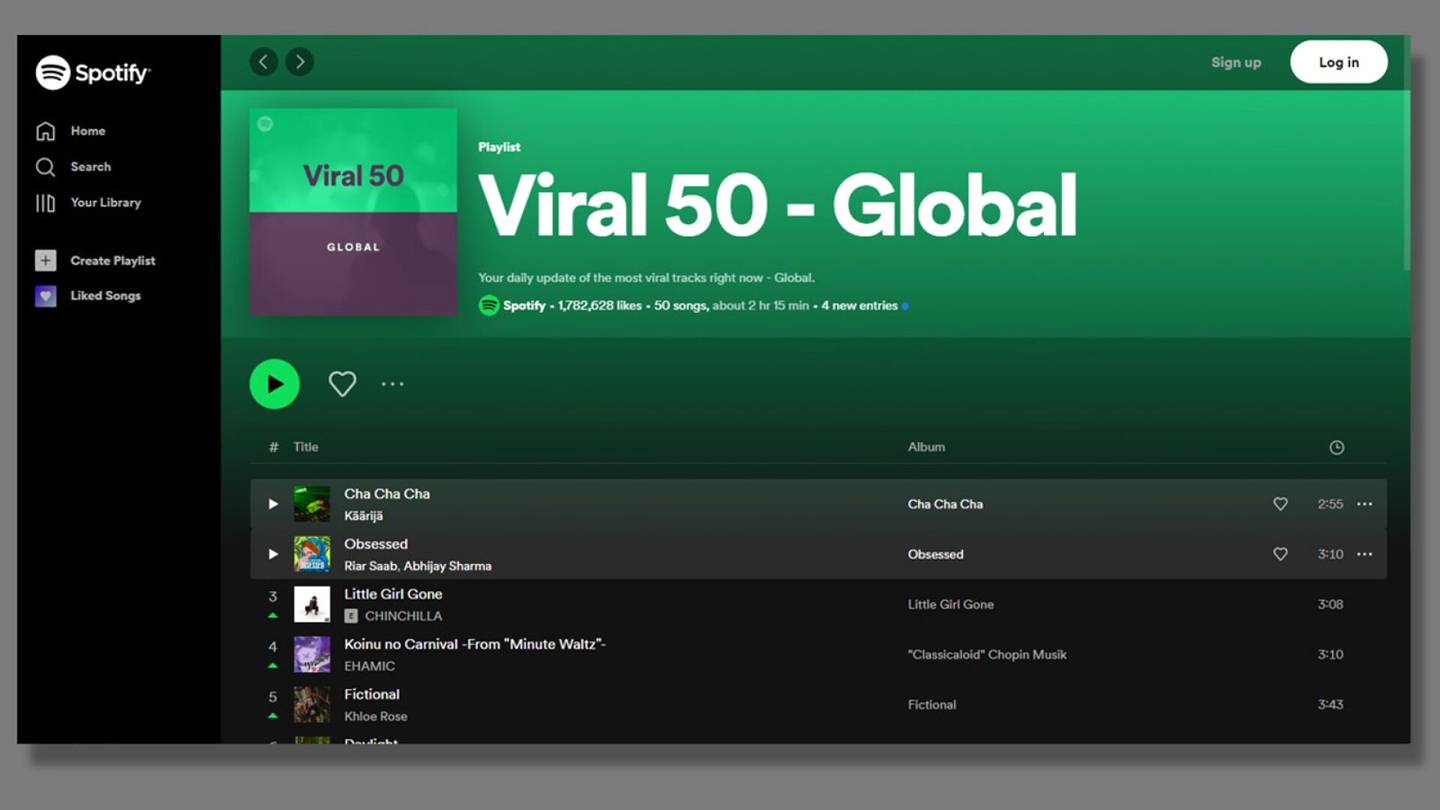 Musiikki | Cha cha cha Spotifyn viraalilistan kärjessä ympäri maailman