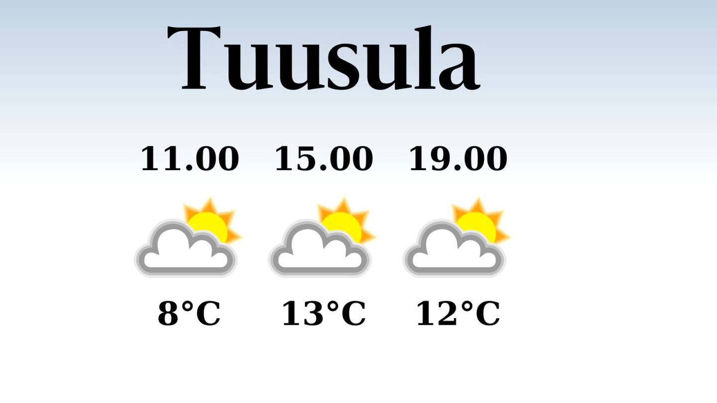 HS Tuusula | Tuusulassa iltapäivän lämpötila nousee eilisestä kolmeentoista asteeseen, päivä on poutainen