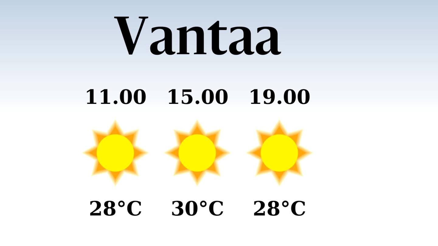 HS Vantaa | Poutainen päivä Vantaalla, iltapäivän lämpötila nousee eilisestä 30 asteeseen