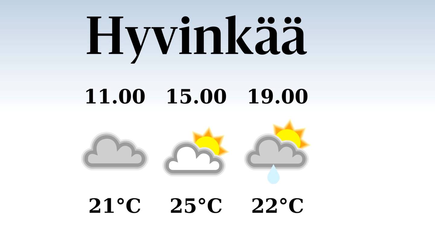 HS Hyvinkää | Tänään Hyvinkäällä satelee aamu- ja iltapäivällä, iltapäivän lämpötila laskee eilisestä 25 asteeseen