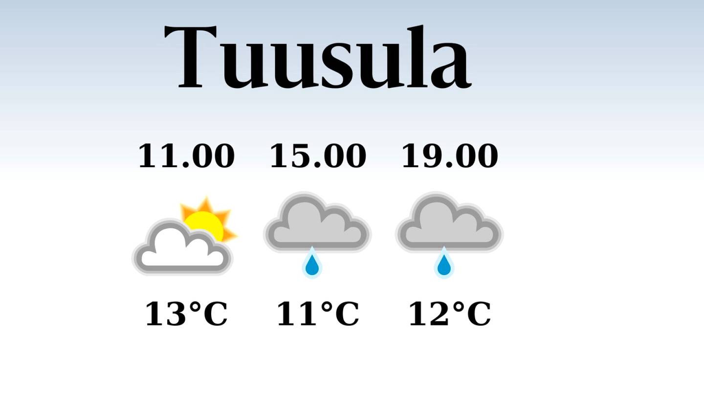 HS Tuusula | Tänään Tuusulassa satelee iltapäivällä ja illalla, iltapäivän lämpötila laskee eilisestä yhteentoista asteeseen