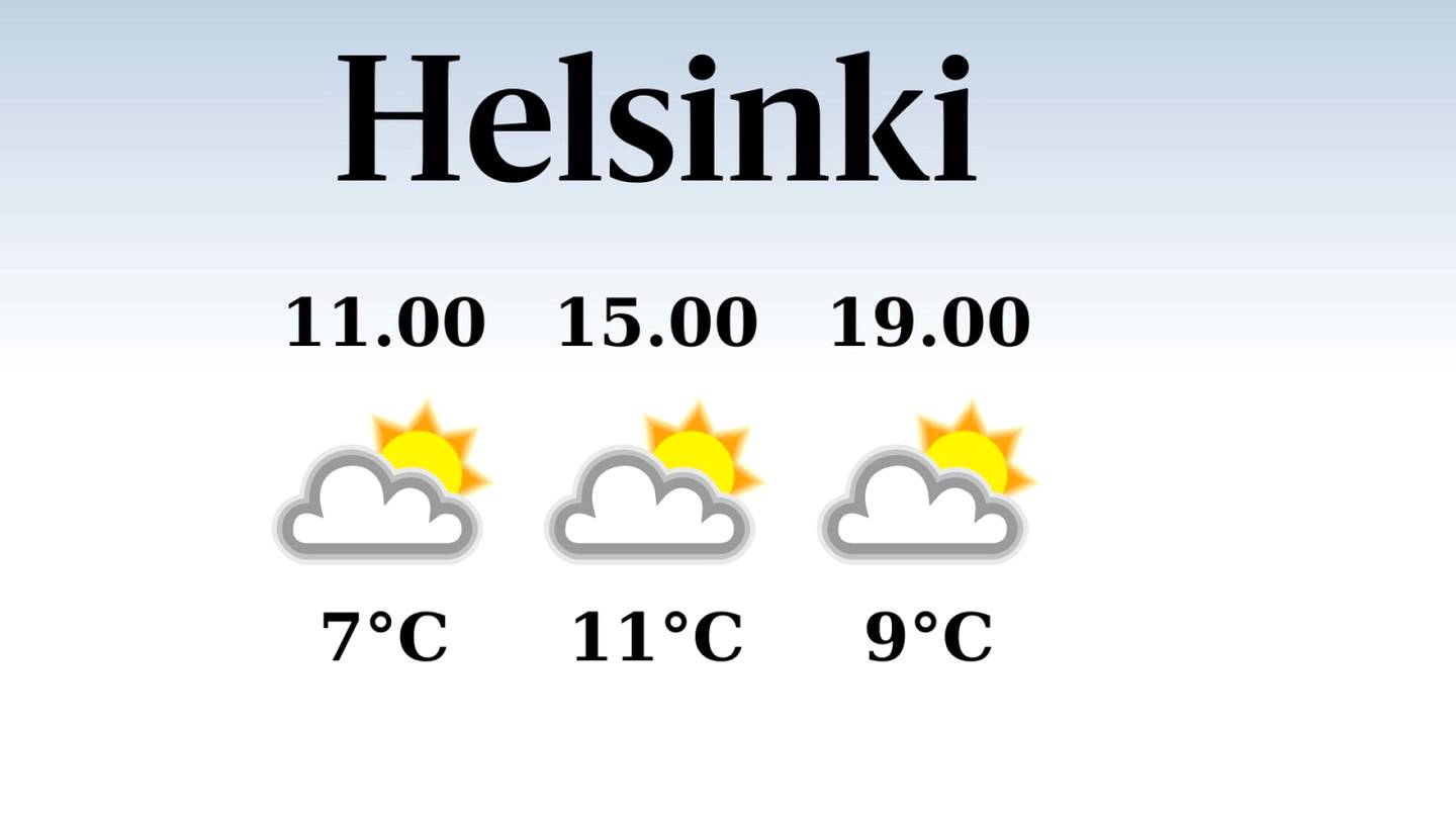 HS Helsinki | Helsingissä iltapäivän lämpötila nousee eilisestä yhteentoista asteeseen, päivä on sateeton
