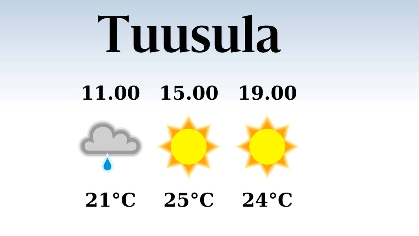 HS Tuusula | Tuusulassa odotettavissa sateinen aamu, iltapäivän lämpötila pysyttelee 25 asteessa