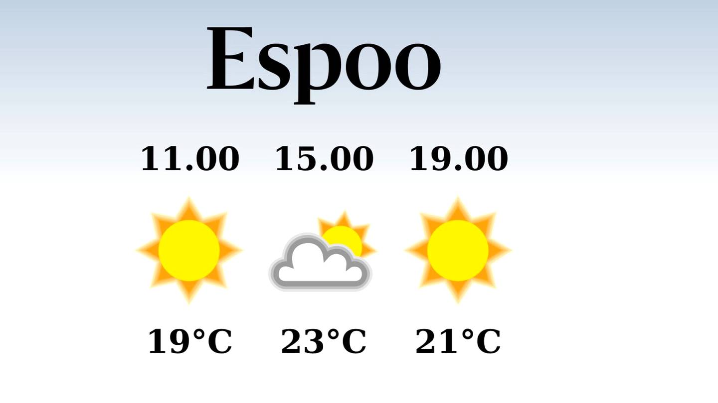 HS Espoo | Iltapäivän lämpötila nousee eilisestä 23 asteeseen Espoossa, sateen mahdollisuus vähäinen