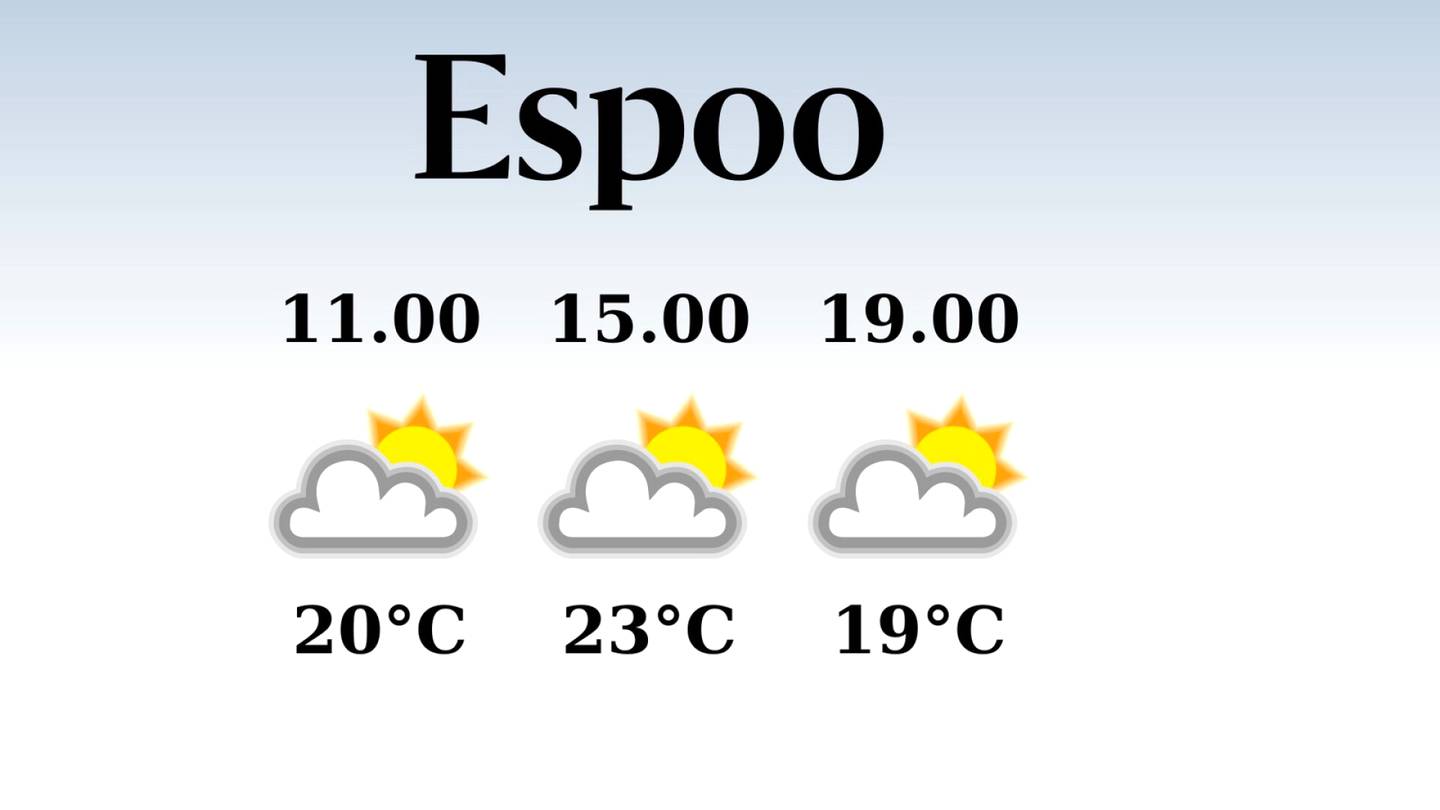 HS Espoo | Poutainen päivä Espoossa, iltapäivän lämpötila nousee eilisestä 23 asteeseen
