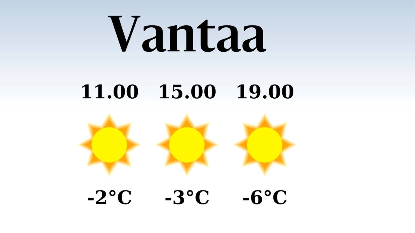 HS Vantaa | Vantaalle odotettavissa poutaa, iltapäivän lämpötila laskee eilisestä kolmeen pakkasasteeseen