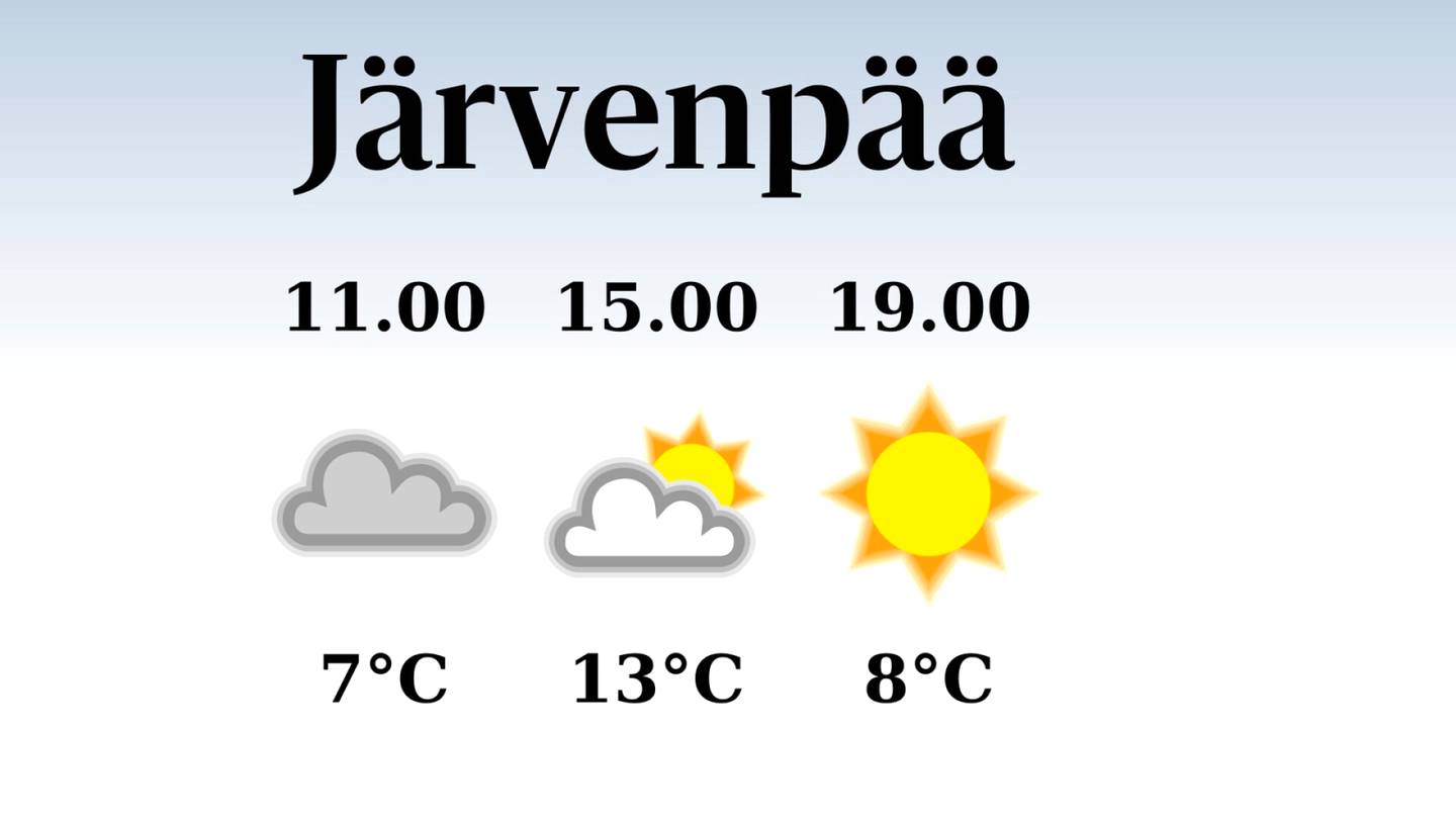 HS Järvenpää | Järvenpäähän tiedossa poutapäivä, iltapäivän lämpötila nousee eilisestä kolmeentoista asteeseen
