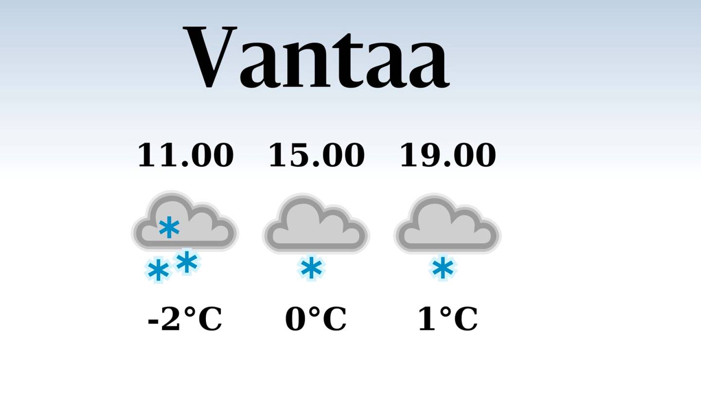 HS Vantaa | Vantaalle odotettavissa sateinen päivä, iltapäivän lämpötila laskee eilisestä nollaan asteeseen