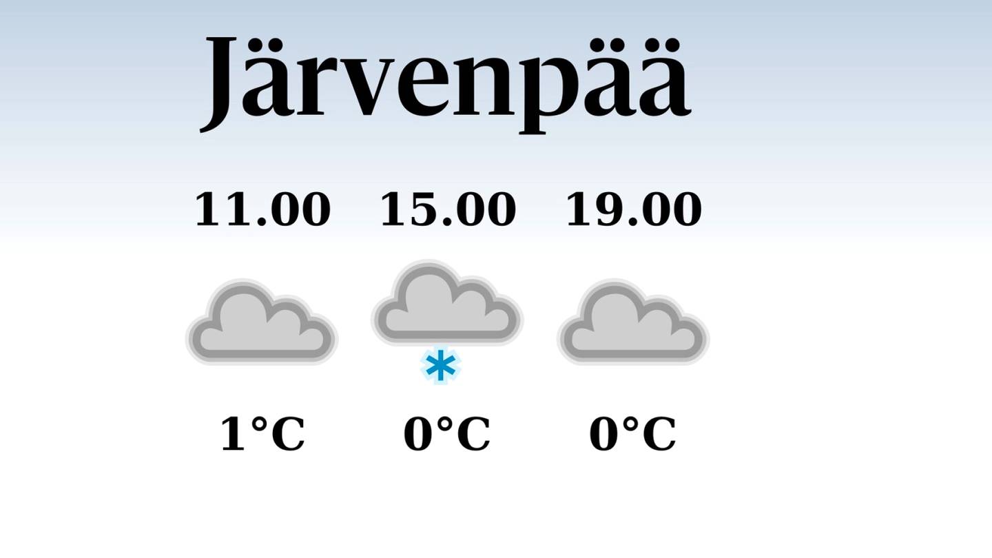 HS Järvenpää | Järvenpäähän luvassa sadepäivä, iltapäivän lämpötila laskee eilisestä nollaan asteeseen