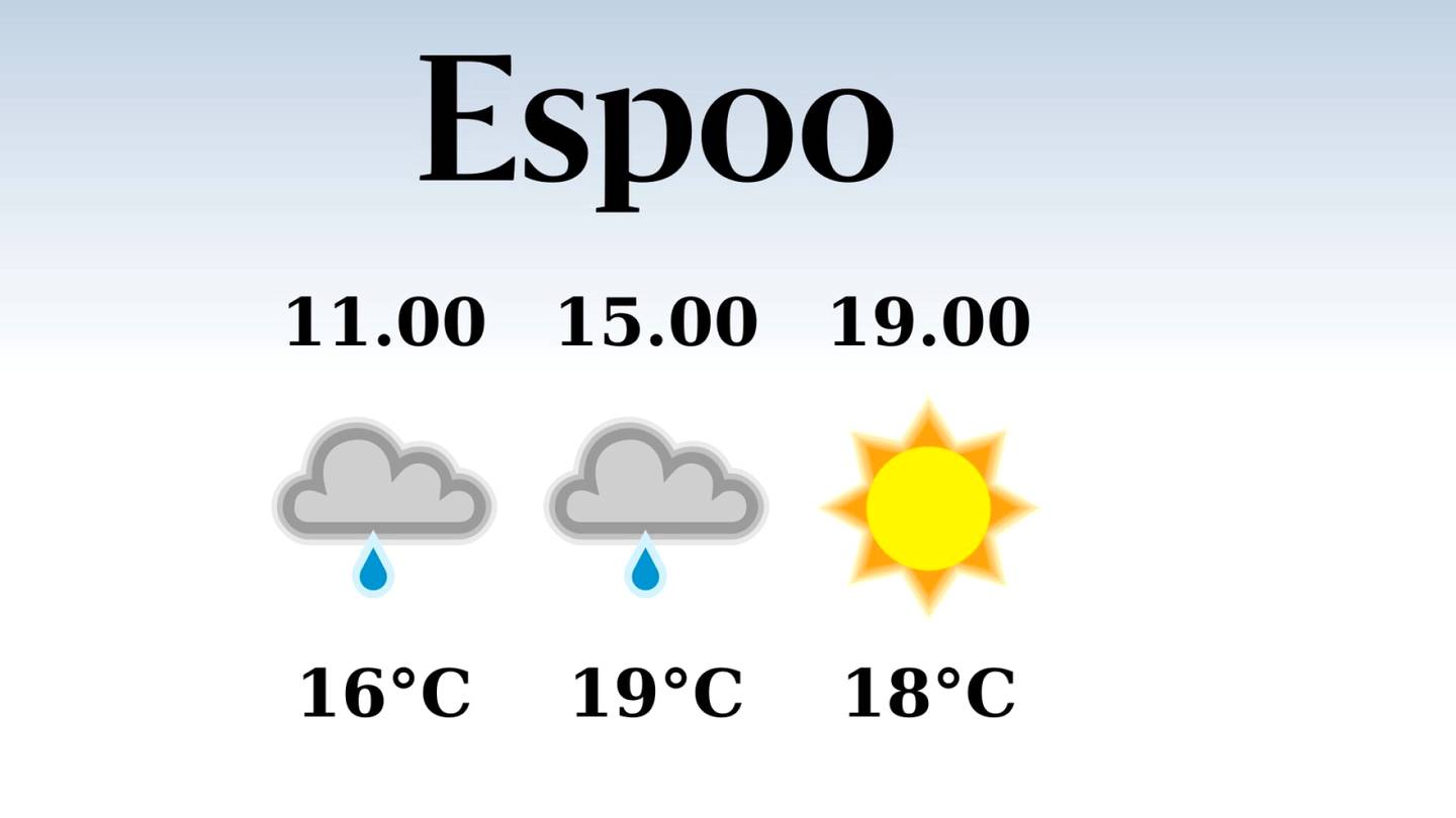 HS Espoo | Tänään Espoossa satelee aamu- ja iltapäivällä, iltapäivän lämpötila laskee eilisestä 19 asteeseen