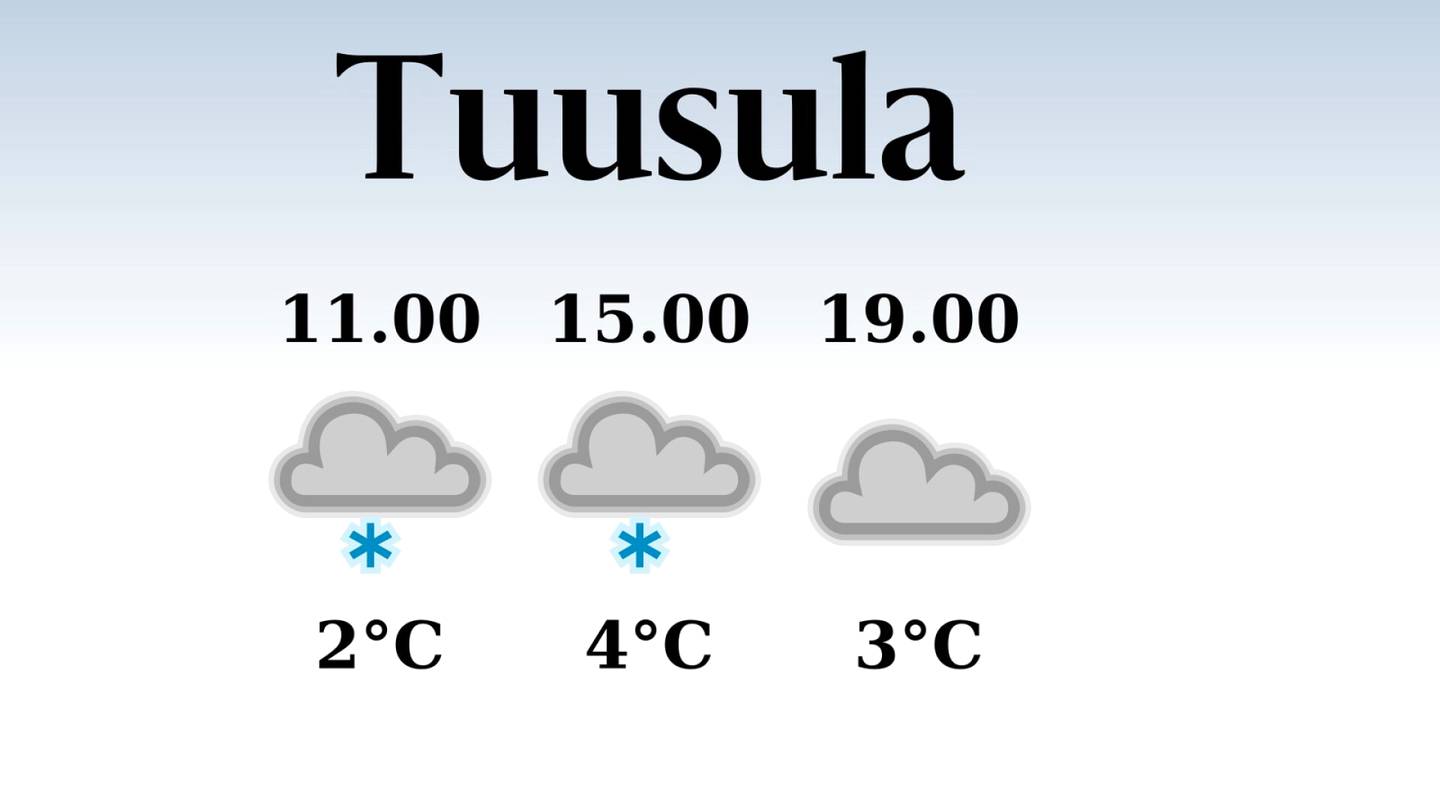 HS Tuusula | Tänään Tuusulassa satelee aamu- ja iltapäivällä, iltapäivän lämpötila nousee eilisestä neljään asteeseen