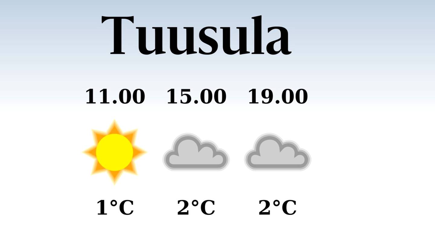 HS Tuusula | Tuusulassa odotettavissa sateinen aamu, iltapäivän lämpötila laskee eilisestä kahteen asteeseen