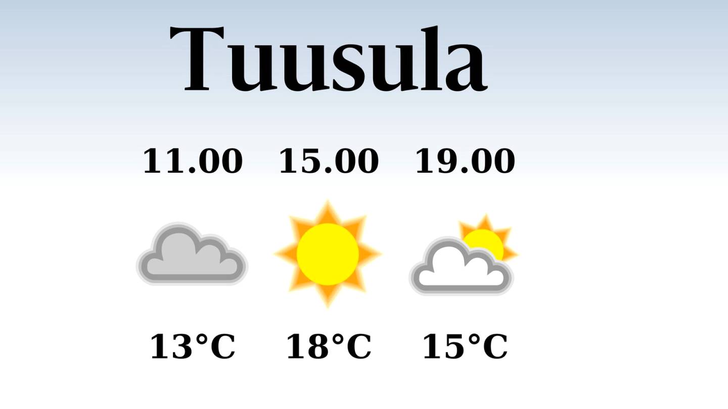 HS Tuusula | Tuusulassa odotettavissa sateinen aamu, iltapäivän lämpötila laskee eilisestä 18 asteeseen