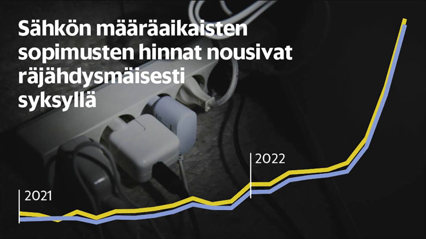 Energia | Suomeen ajettava sähkön hintakatto olisi pahimmillaan ”vaarallinen” – tätä katto tarkoittaisi