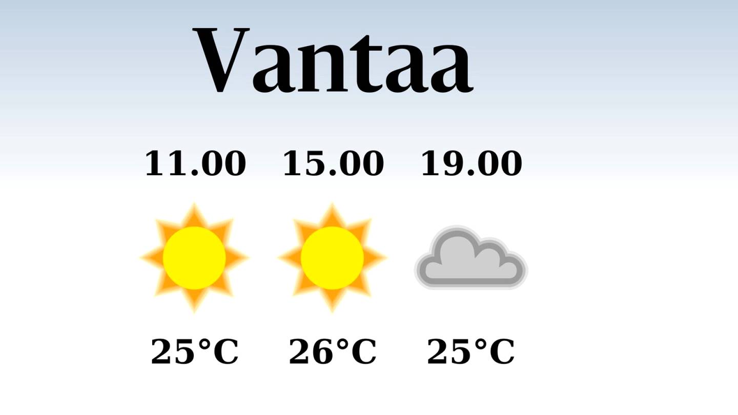 HS Vantaa | Vantaalla iltapäivän lämpötila laskee eilisestä 26 asteeseen, päivä on poutainen