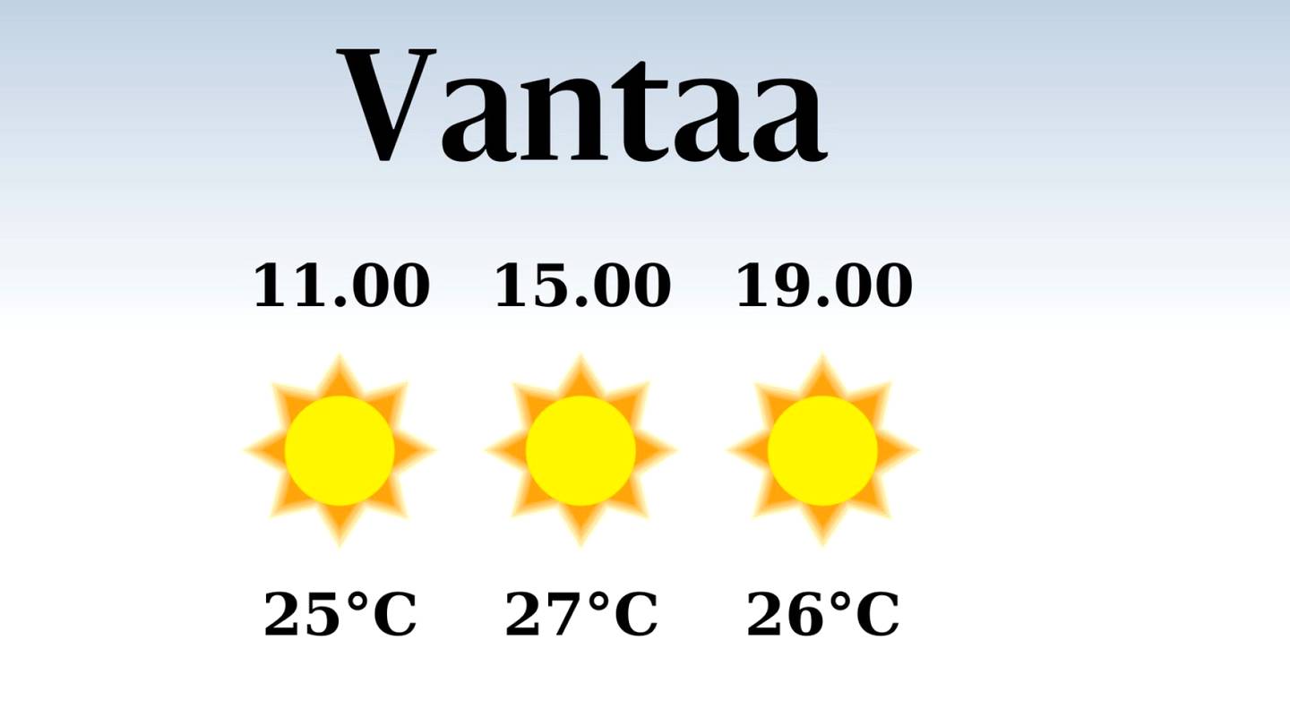HS Vantaa | Vantaalla iltapäivän lämpötila nousee eilisestä 27 asteeseen, päivä on sateeton