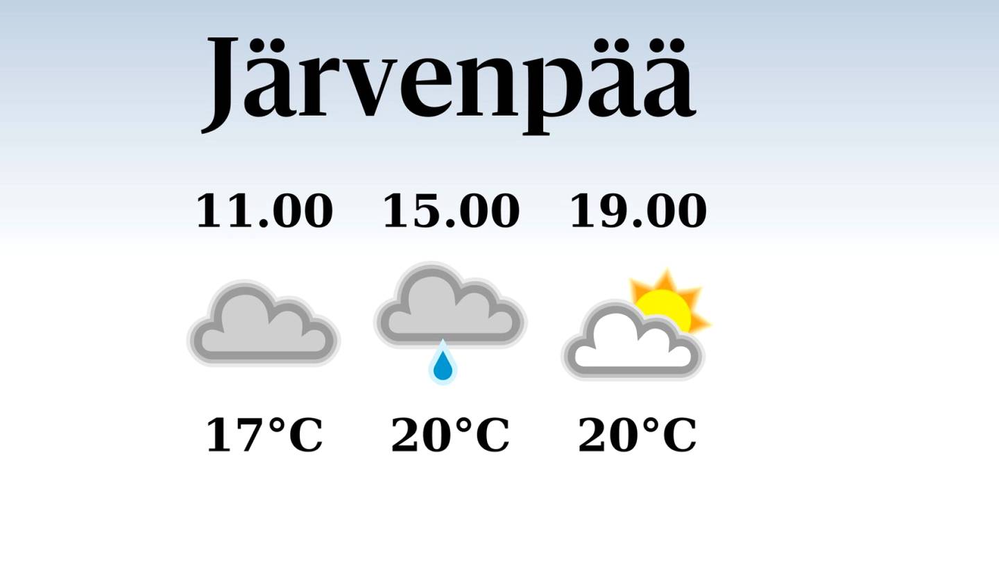 HS Järvenpää | Tänään Järvenpäässä satelee päivällä, iltapäivän lämpötila laskee eilisestä 20 asteeseen