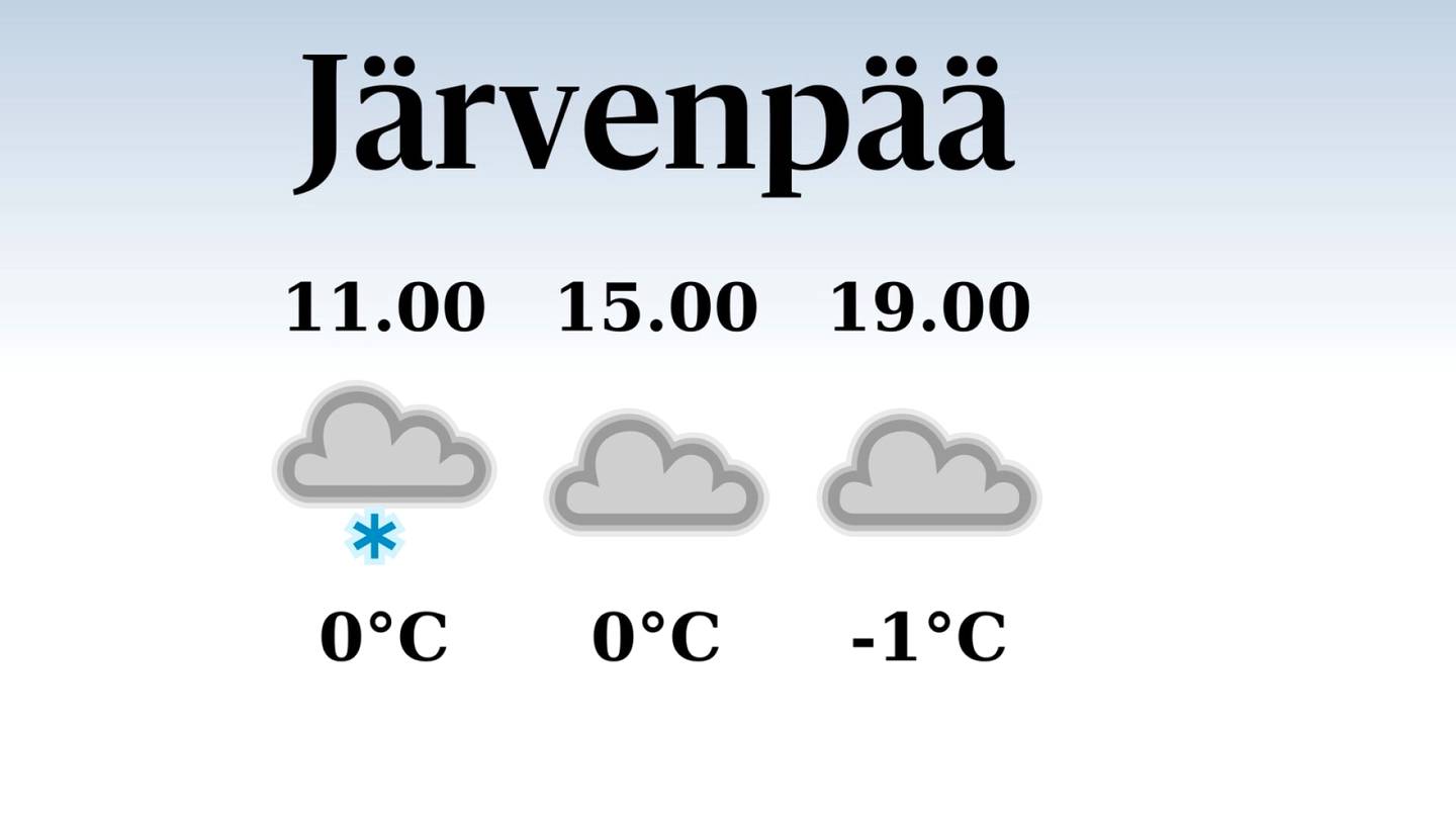 HS Järvenpää | Tänään Järvenpäässä satelee aamu- ja iltapäivällä, iltapäivän lämpötila laskee eilisestä nollaan asteeseen