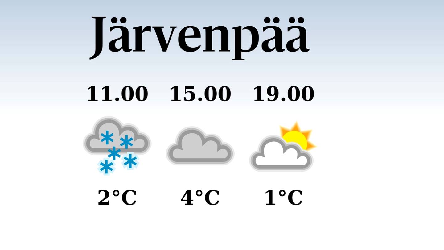 HS Järvenpää | Järvenpäähän luvassa sadepäivä, iltapäivän lämpötila laskee eilisestä neljään asteeseen