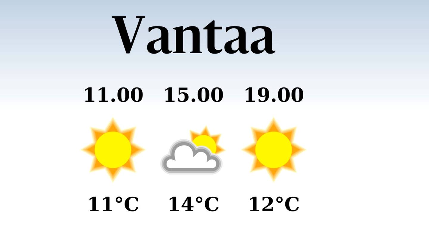 HS Vantaa | Vantaalle odotettavissa poutaa, iltapäivän lämpötila laskee eilisestä neljääntoista asteeseen