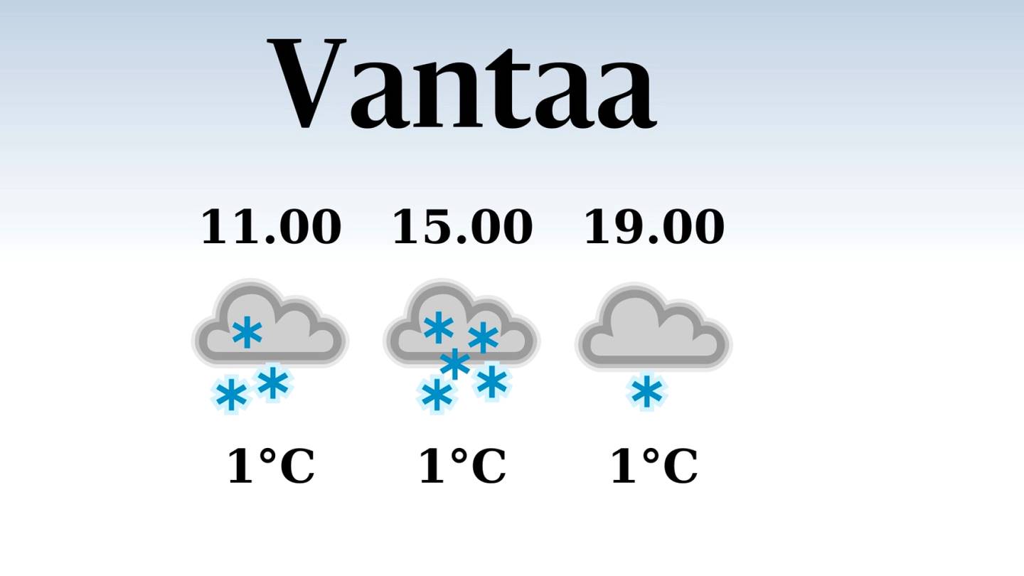HS Vantaa | Vantaalle odotettavissa sateinen päivä, iltapäivän lämpötila laskee eilisestä yhteen asteeseen