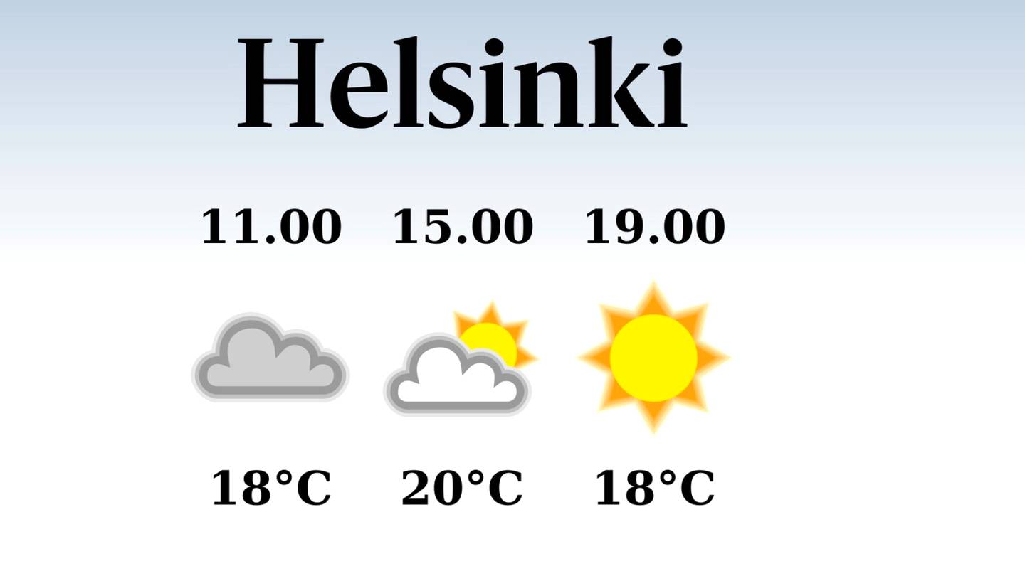 HS Helsinki | Poutainen päivä Helsingissä, iltapäivän lämpötila laskee eilisestä 20 asteeseen