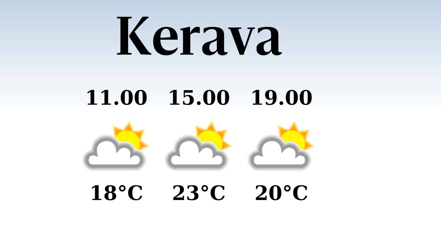 HS Kerava | Iltapäivän lämpötila nousee eilisestä 23 asteeseen Keravalla, sateen mahdollisuus pieni