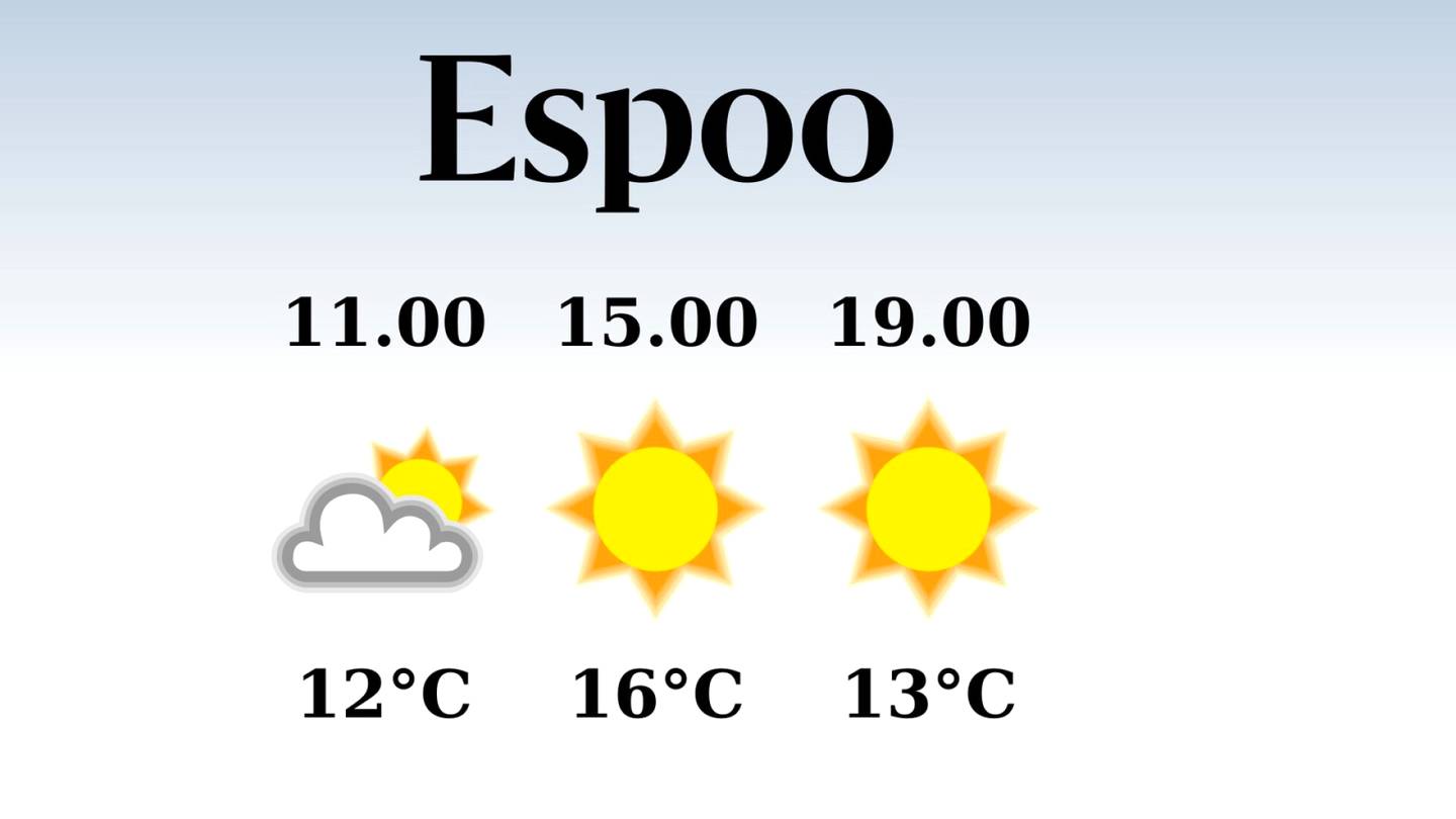 HS Espoo | Espoossa iltapäivän lämpötila laskee eilisestä 16 asteeseen, päivä on sateeton
