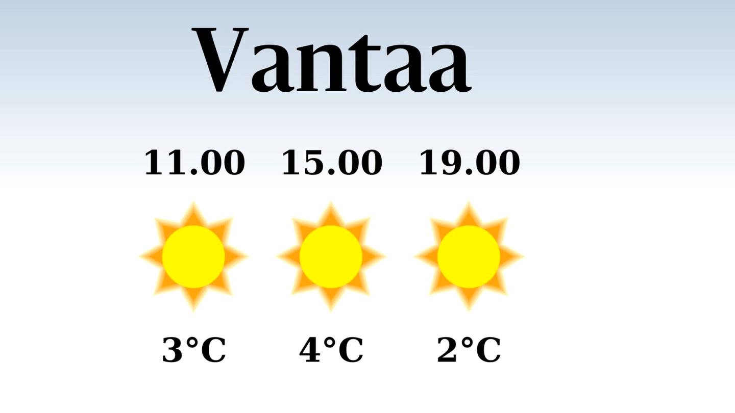 HS Vantaa | Vantaalle tiedossa poutaa, iltapäivän lämpötila nousee eilisestä neljään asteeseen