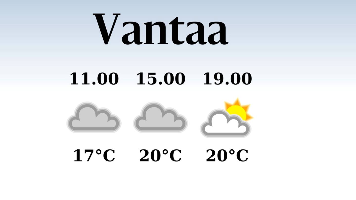 HS Vantaa | Tänään Vantaalla satelee päivällä, iltapäivän lämpötila laskee eilisestä 20 asteeseen