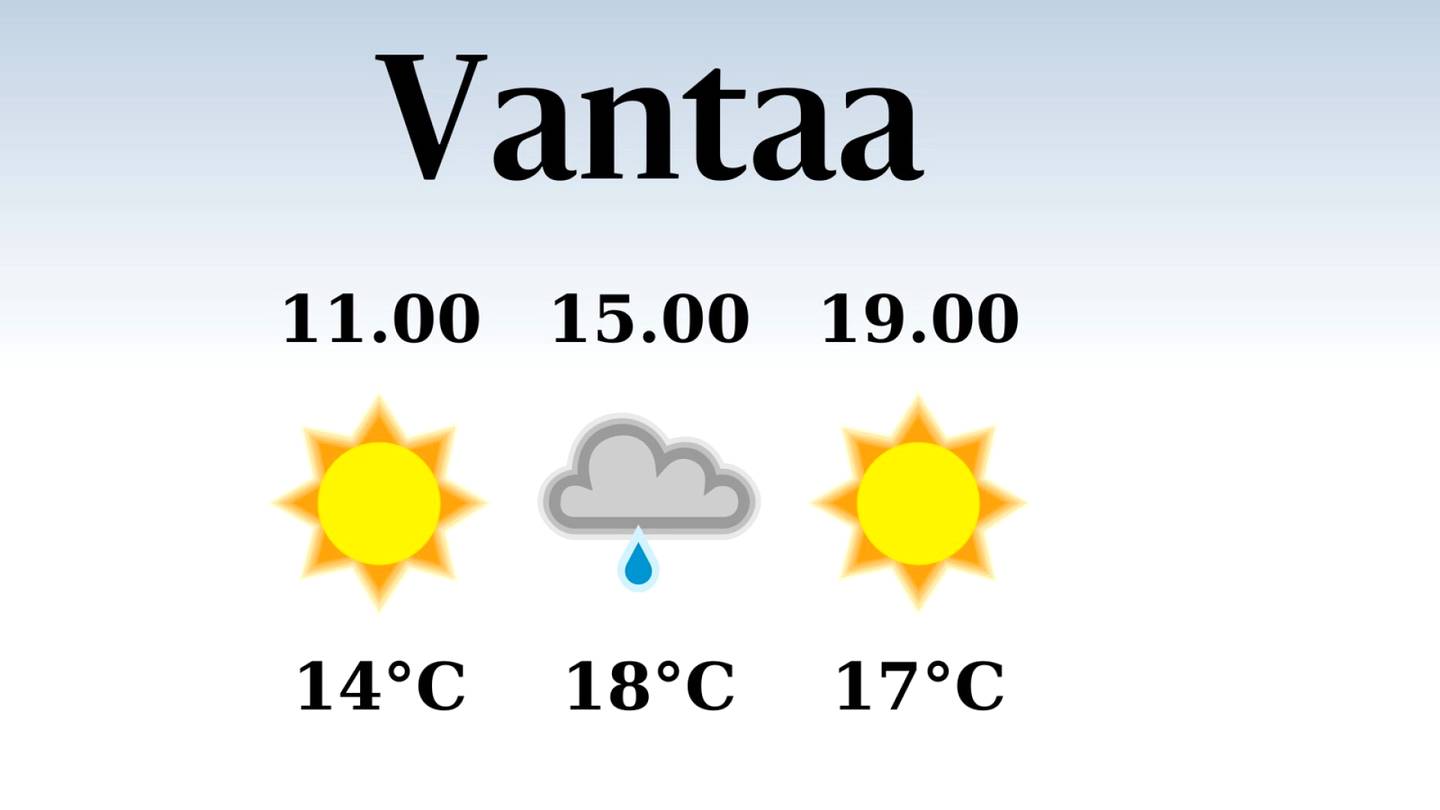 HS Vantaa | Tänään Vantaalla satelee aamu- ja iltapäivällä, iltapäivän lämpötila laskee eilisestä 18 asteeseen