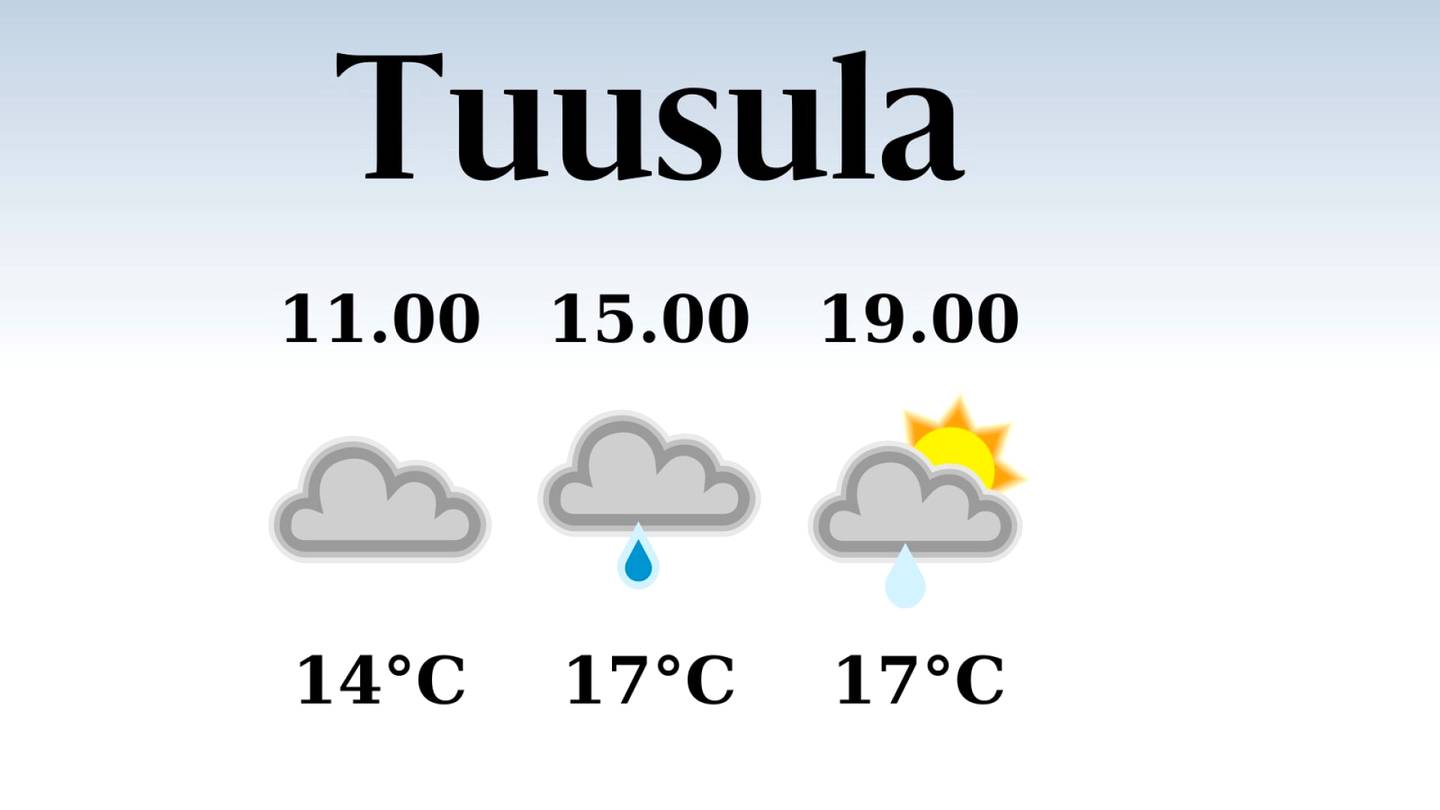HS Tuusula | Tänään Tuusulassa satelee päivällä, iltapäivän lämpötila laskee eilisestä 17 asteeseen