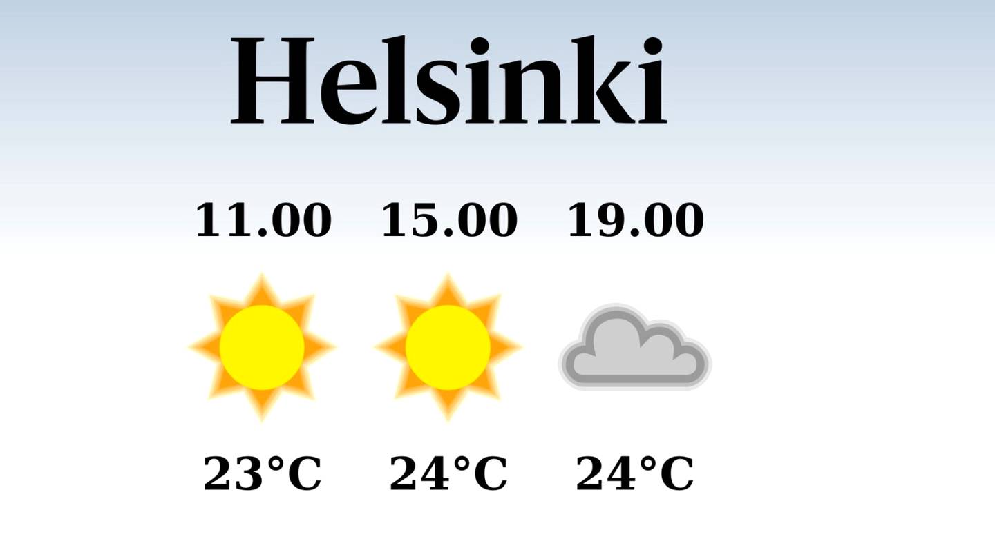 HS Helsinki | Helsinkiin odotettavissa tuulinen poutapäivä, iltapäivän lämpötila laskee eilisestä 24 asteeseen