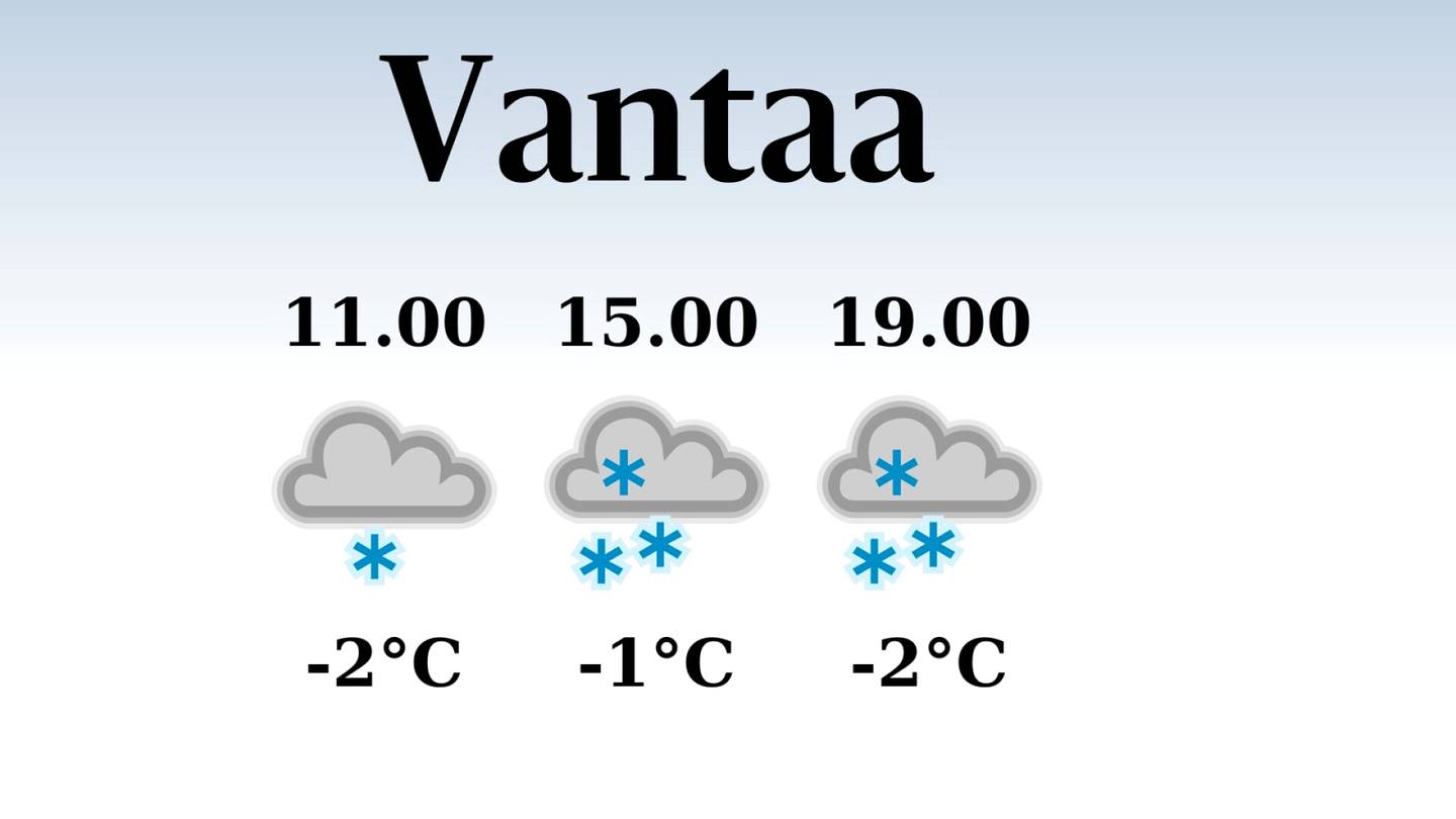 HS Vantaa | Vantaalle odotettavissa sateinen päivä, iltapäivän lämpötila nousee eilisestä yhteen pakkasasteeseen