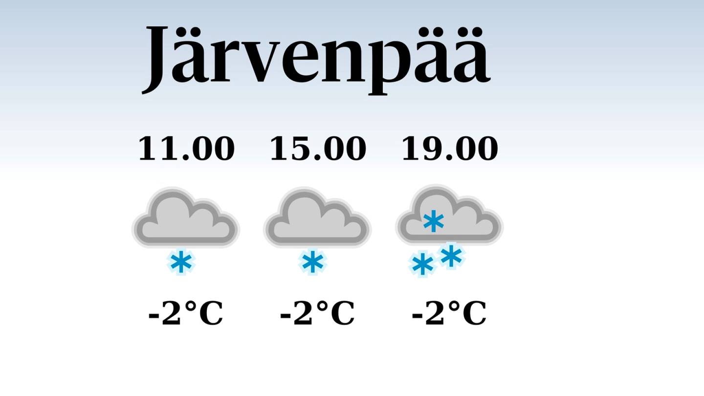 HS Järvenpää | Järvenpäähän luvassa sadepäivä, iltapäivän lämpötila pysyttelee kahdessa pakkasasteessa