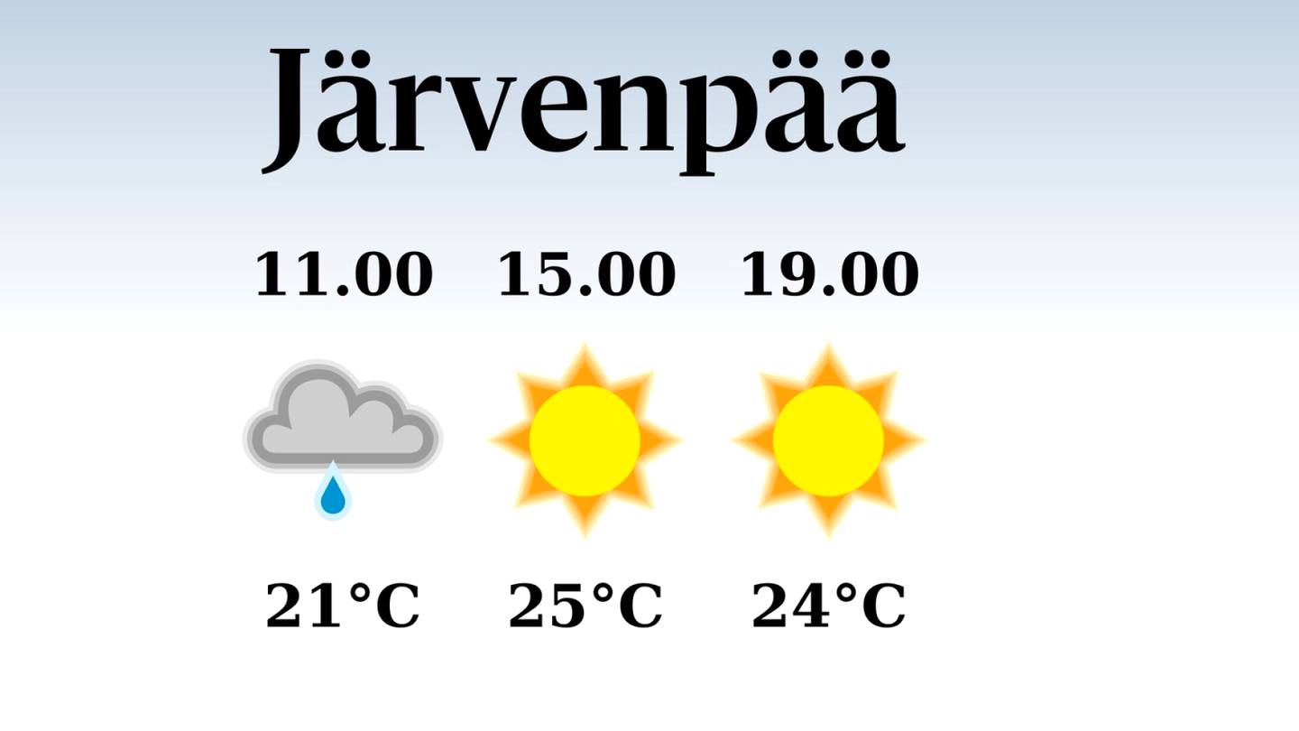 HS Järvenpää | Järvenpäässä odotettavissa sateinen aamu, iltapäivän lämpötila pysyttelee 25 asteessa