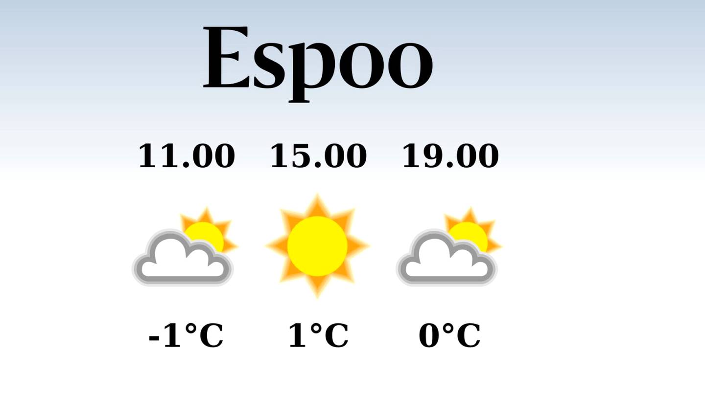 HS Espoo | Iltapäivän lämpötila nousee eilisestä yhteen asteeseen Espoossa, sateen mahdollisuus pieni
