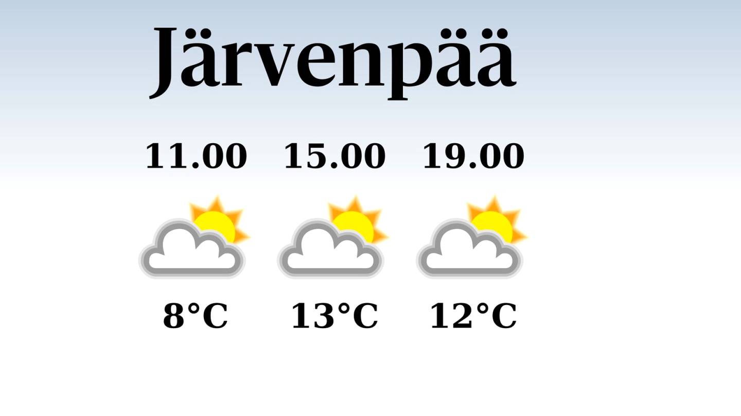 HS Järvenpää | Järvenpäässä iltapäivän lämpötila nousee eilisestä kolmeentoista asteeseen, päivä on poutainen