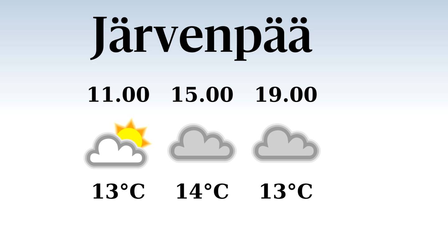 HS Järvenpää | Järvenpäähän luvassa iltapäivällä neljätoista lämpöastetta, sateen mahdollisuus pieni
