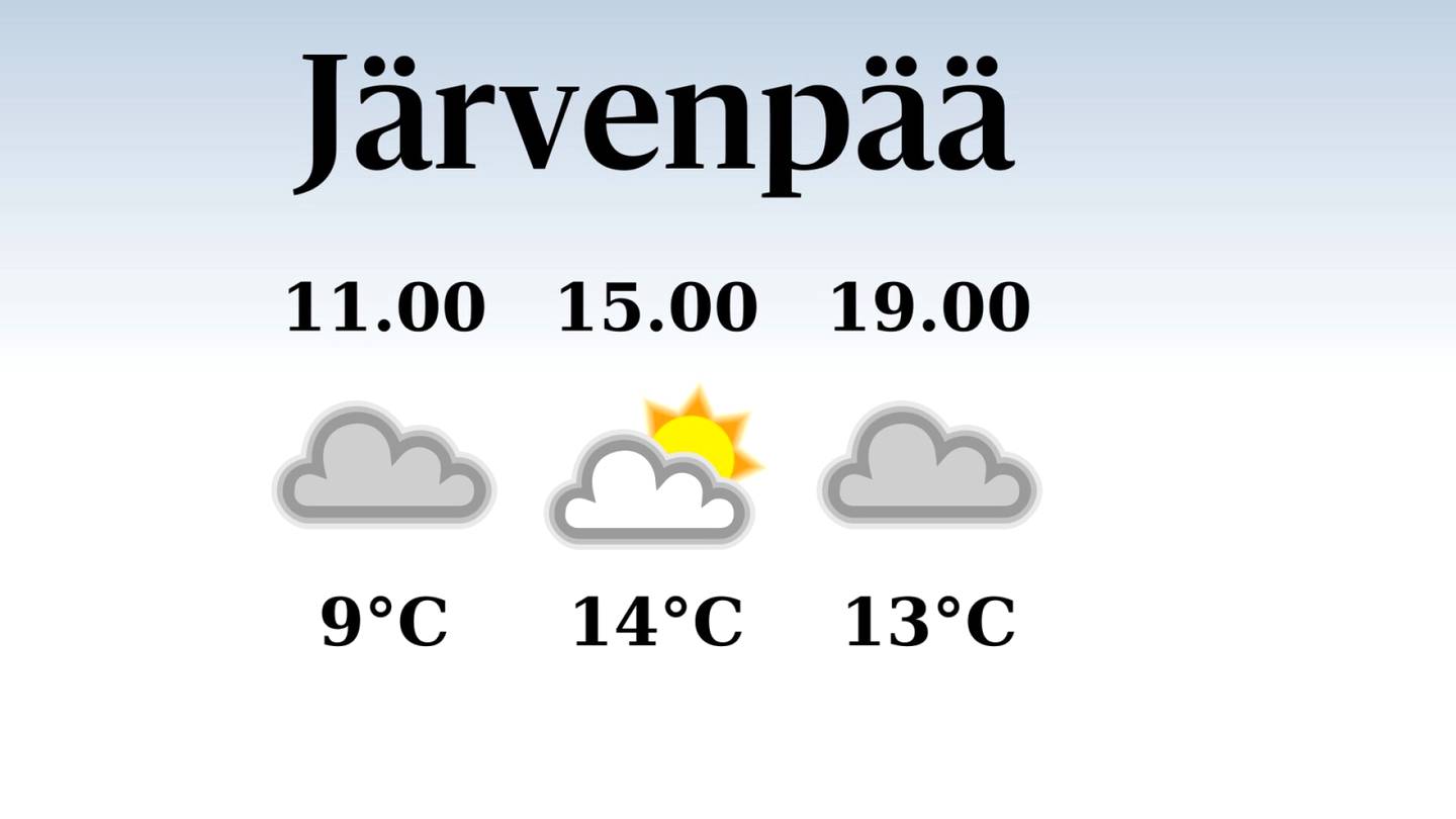 HS Järvenpää | Järvenpäässä odotettavissa sateinen aamu, iltapäivän lämpötila laskee eilisestä neljääntoista asteeseen