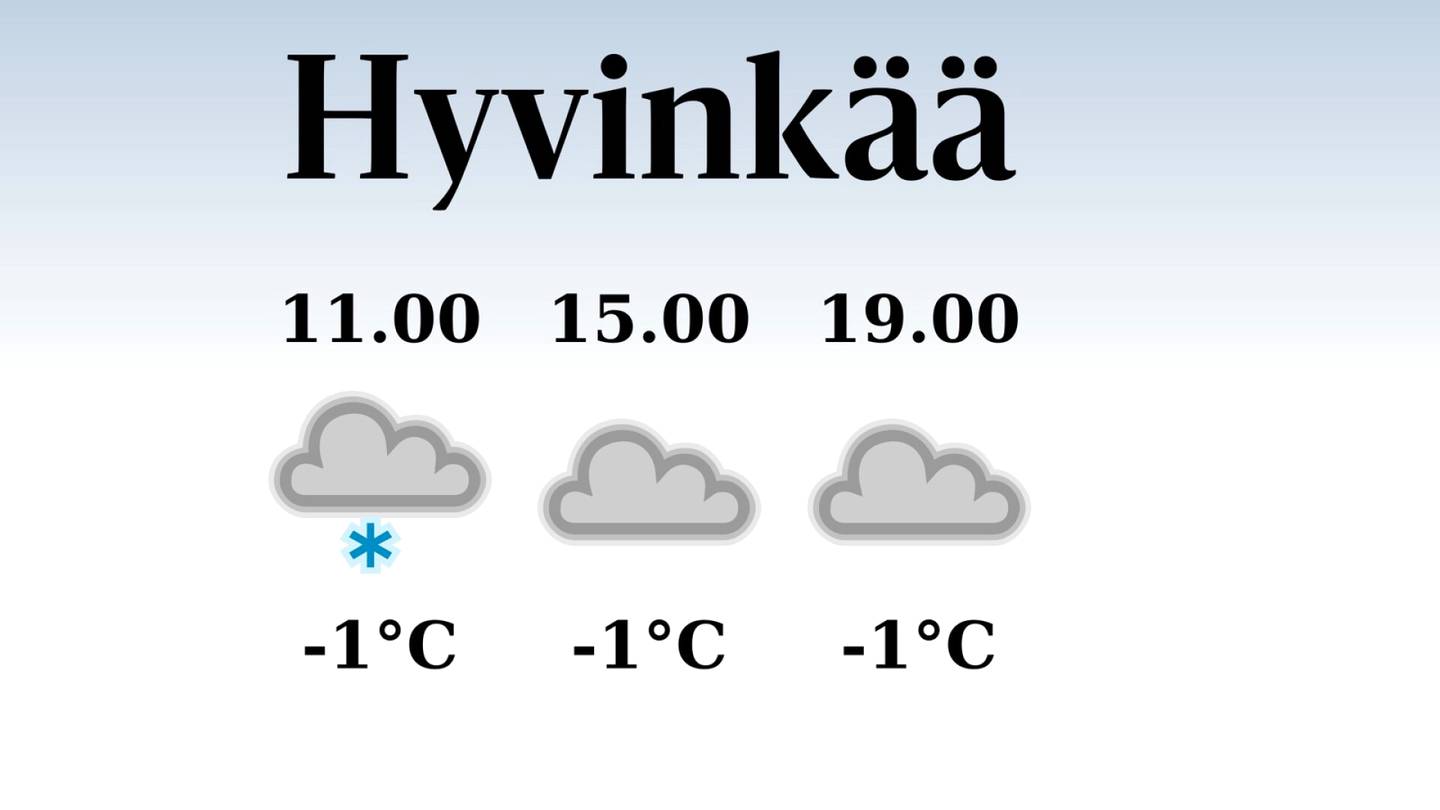 HS Hyvinkää | Tänään Hyvinkäällä satelee aamu- ja iltapäivällä, iltapäivän lämpötila laskee eilisestä yhteen pakkasasteeseen