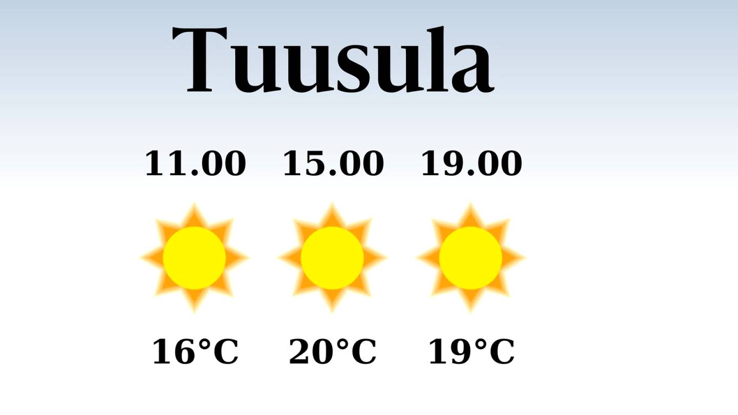 HS Tuusula | Tuusulassa iltapäivän lämpötila pysyttelee 20 asteessa, päivä on sateeton