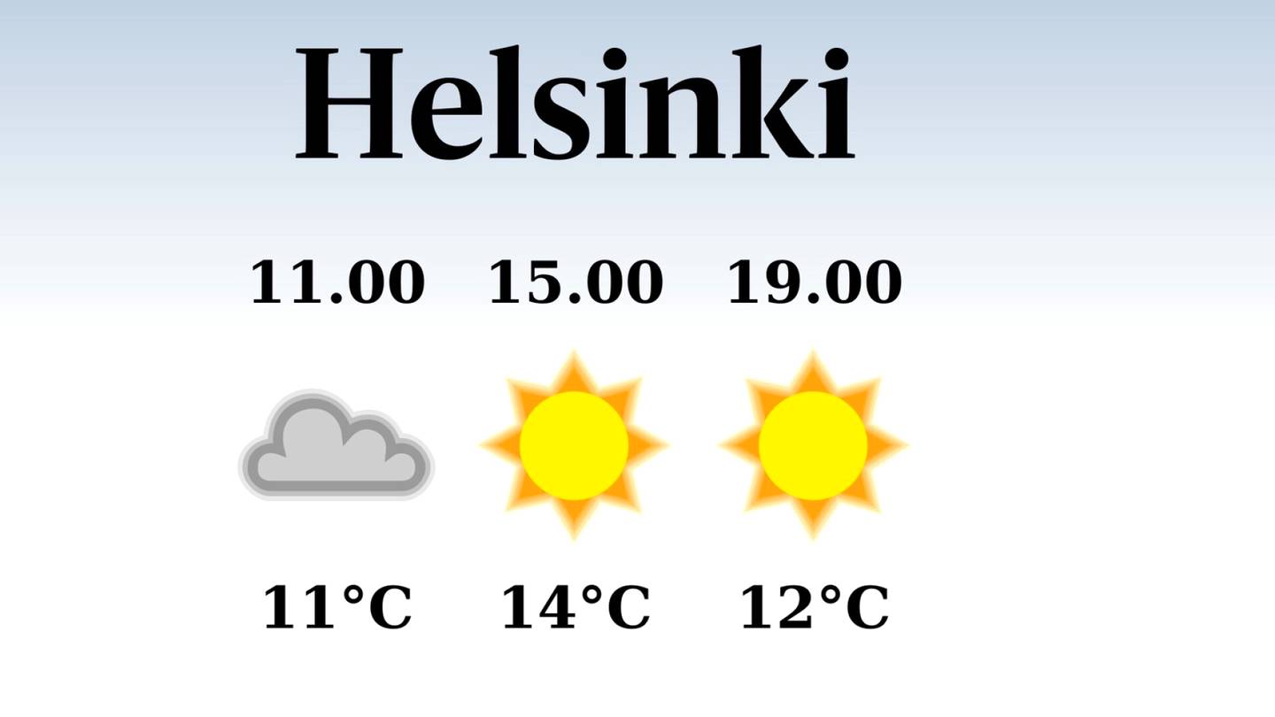 HS Helsinki | Iltapäivän lämpötila pysyttelee neljässätoista asteessa Helsingissä, sateen mahdollisuus pieni