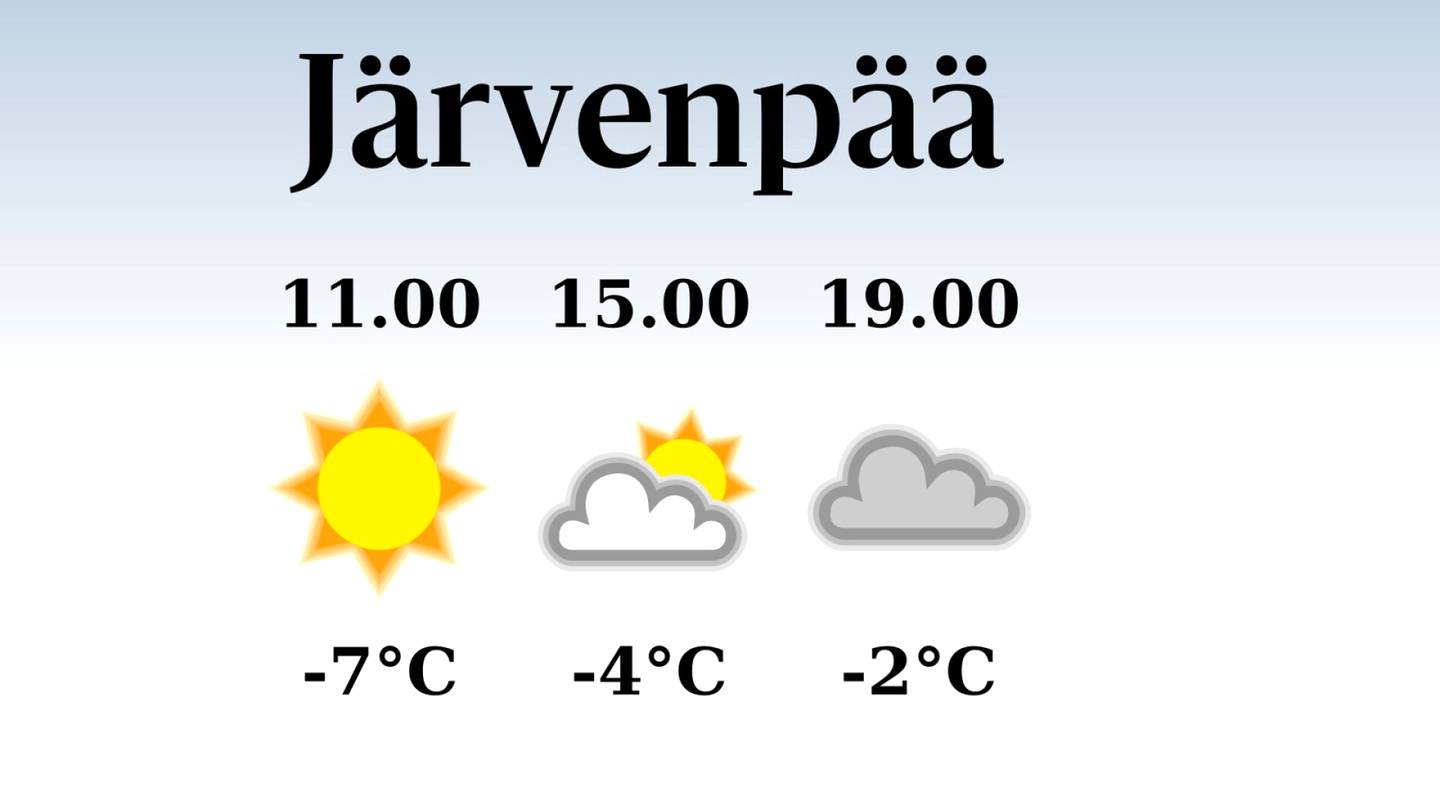 HS Järvenpää | Iltapäivän lämpötila laskee eilisestä neljään pakkasasteeseen Järvenpäässä, sateen mahdollisuus vähäinen