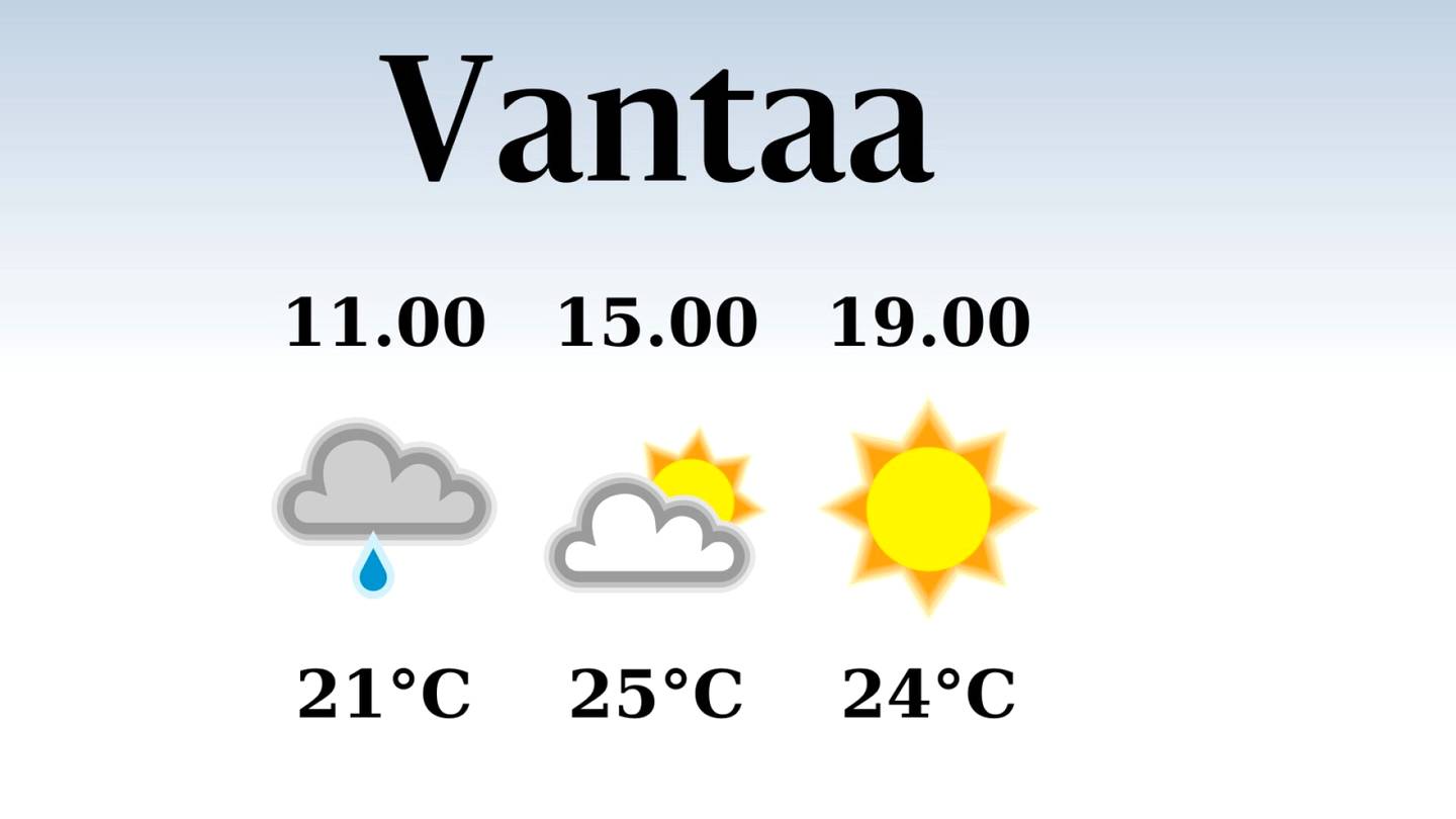 HS Vantaa | Vantaalla odotettavissa sateinen aamu, iltapäivän lämpötila pysyttelee 25 asteessa