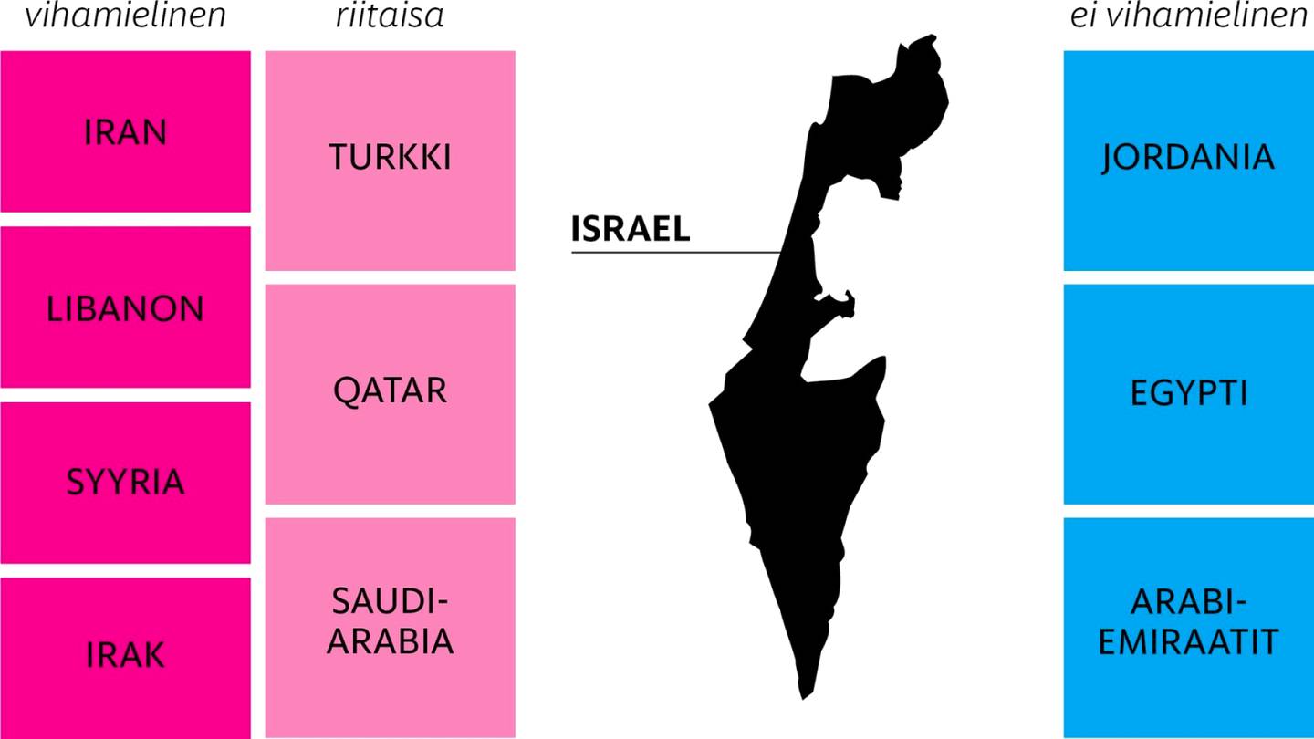 Iranin isku Israeliin | Israelin naapurustossa liittolaiset ovat vähissä