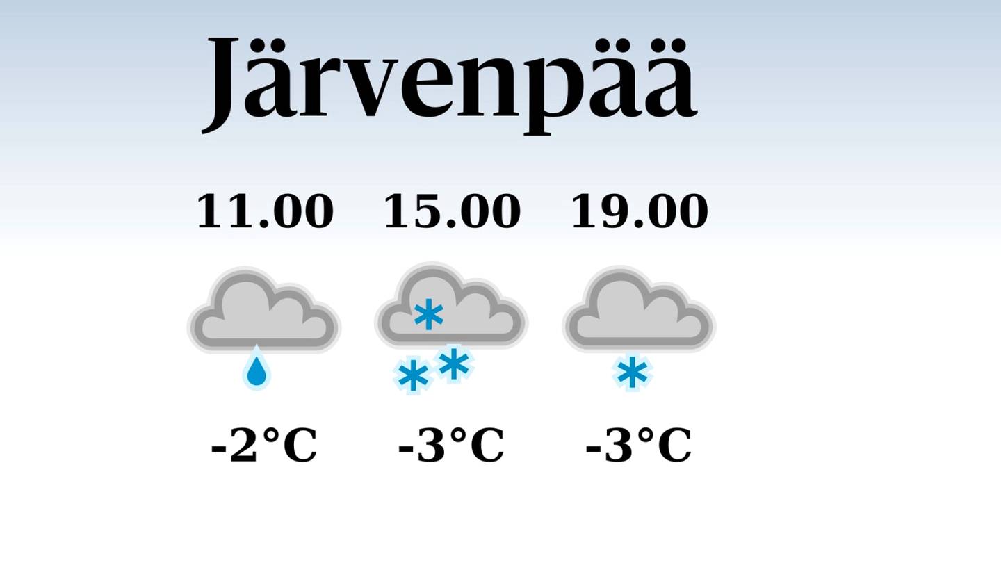HS Järvenpää | Järvenpäähän odotettavissa sateinen päivä, iltapäivän lämpötila laskee eilisestä kolmeen pakkasasteeseen